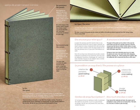 Wire edge binding tutorial kit