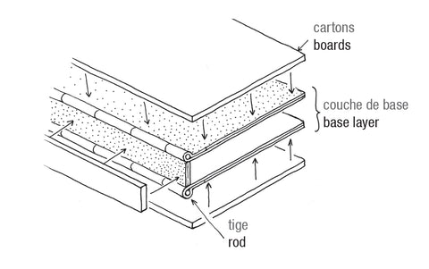 Printed tutorial: Pianel binding