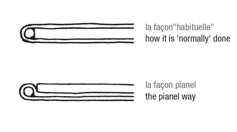 Printed tutorial: Pianel binding